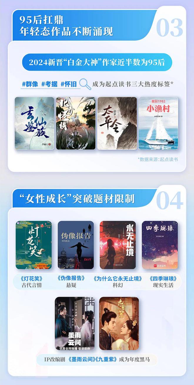 中国网络文学发展研究报告新葡京网上赌场2024(图6)