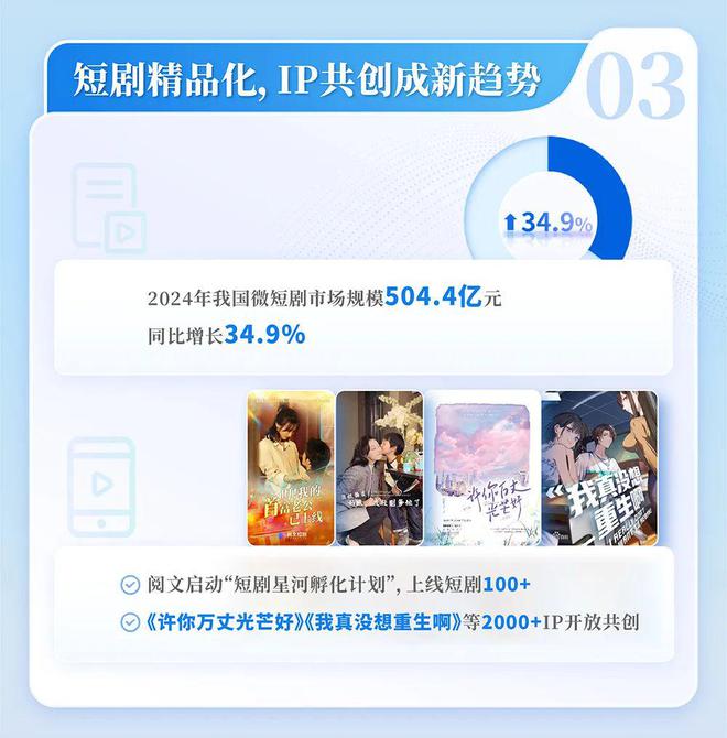 中国网络文学发展研究报告新葡京网上赌场2024(图3)