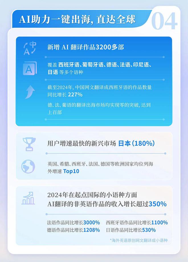 中国网络文学发展研究报告新葡京网上赌场2024(图2)