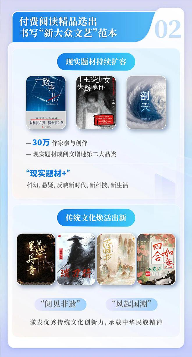 中国网络文学发展研究报告新葡京网上赌场2024(图5)