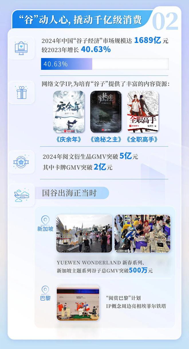 中国网络文学发展研究报告新葡京网上赌场2024(图4)