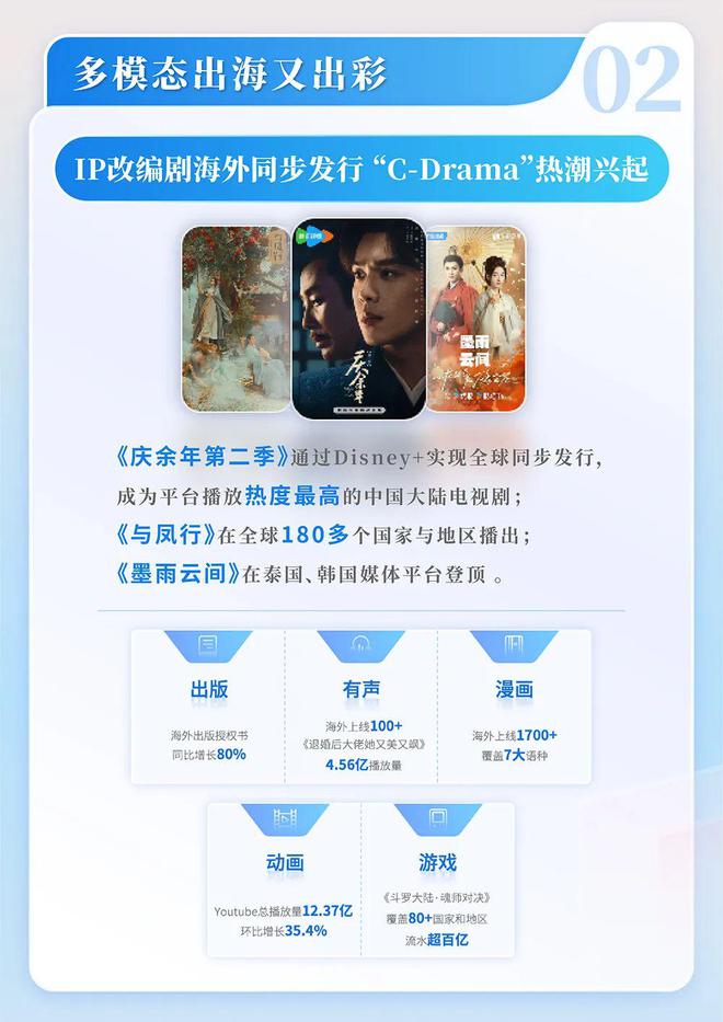 中国网络文学发展研究报告新葡京网上赌场2024(图13)