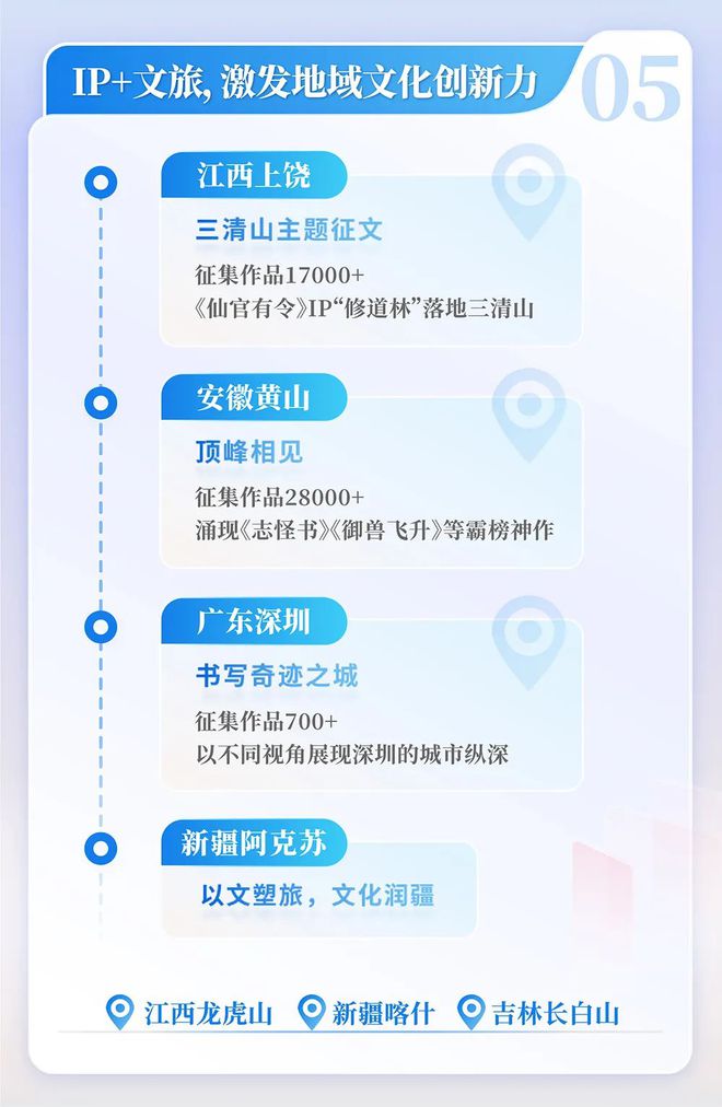 中国网络文学发展研究报告新葡京网上赌场2024(图12)