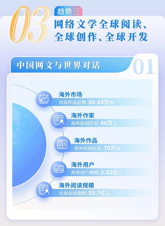 中国网络文学发展研究报告新葡京网上赌场2024(图11)