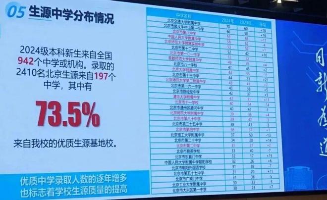 所北京顶尖中学学霸扎堆挤进北工大！新葡京娱乐场app杀疯了！三十多