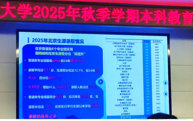 所北京顶尖中学学霸扎堆挤进北工大！新葡京娱乐场app杀疯了！三十多(图7)